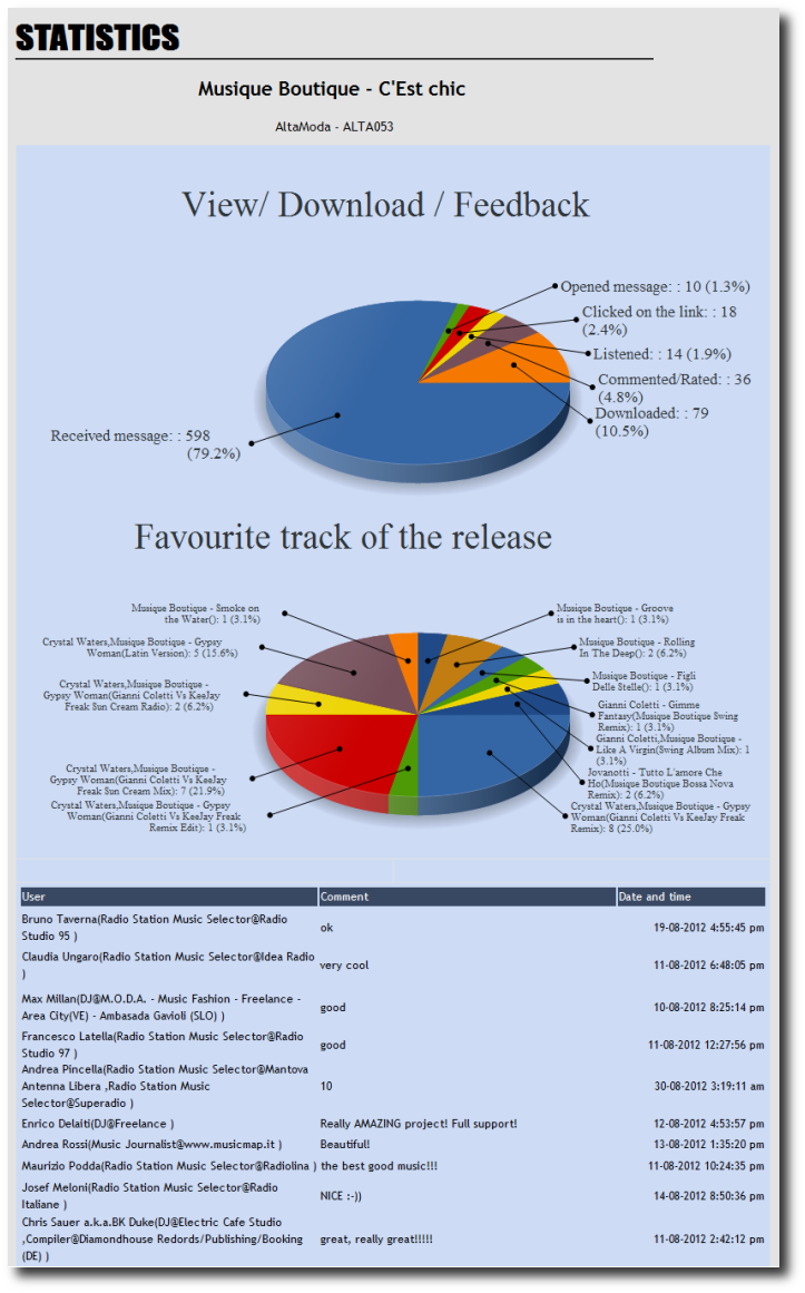 listen.to.it statistics